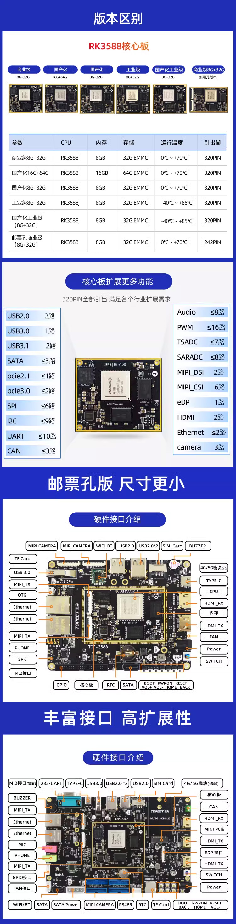 Ѹ��RK3588�_�l��Linux��׿��о΢���a�����IARM���İ�AI�˹�����