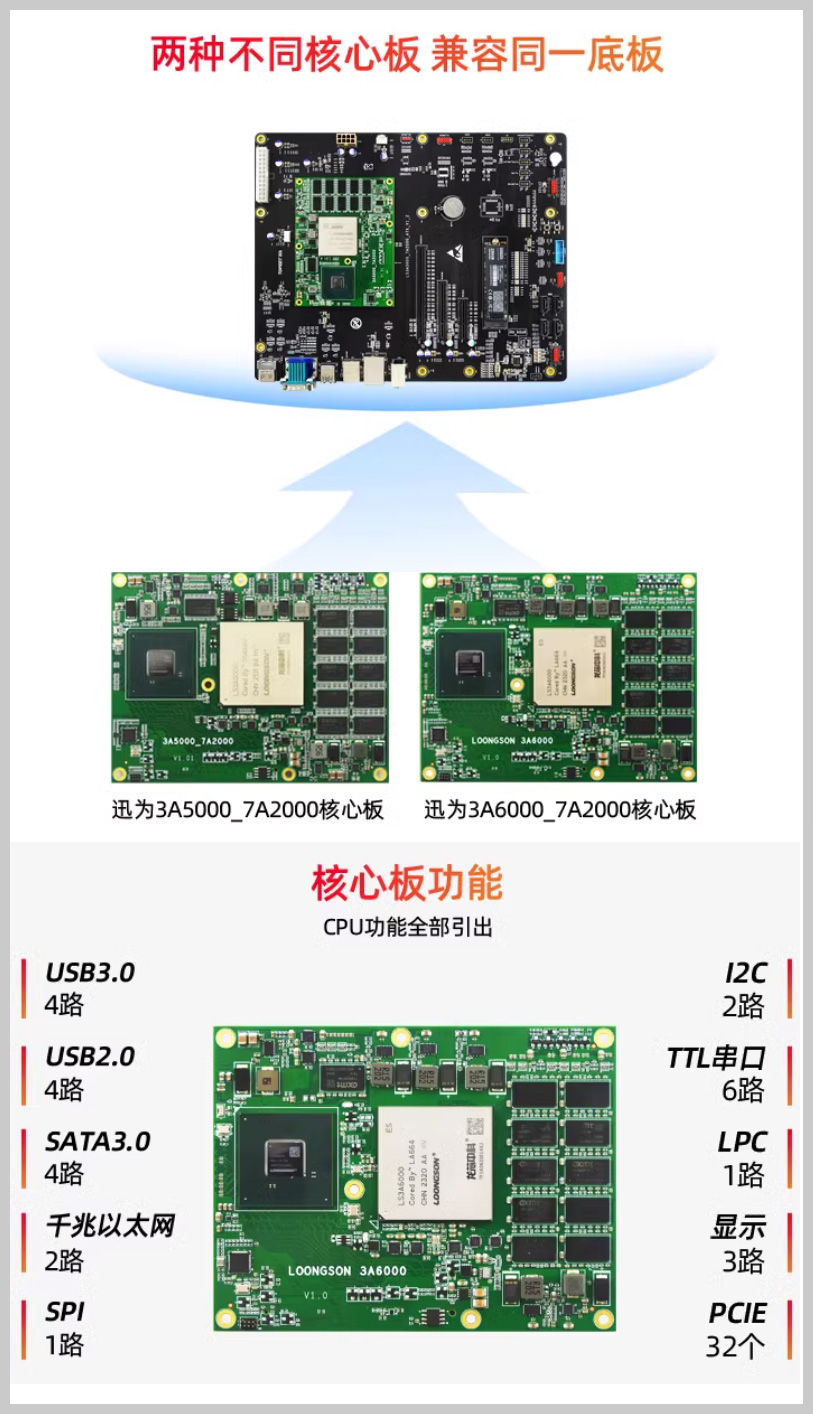 Ѹ��3A6000_7A2000�_�l����оȫ���a̎����LoongArch�ܘ���������