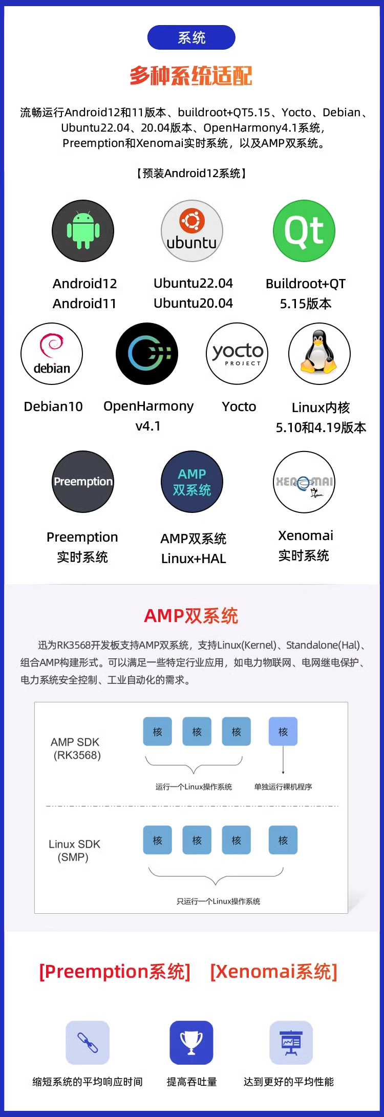 Ѹ��RK3568�_�l�呪�õ�ϵ�yAndroid12��11�汾��Ubuntu22.04��20.04�汾Debian10��Yodo��buildroot+QT��OpenHarmony v4.1��ϵ�y