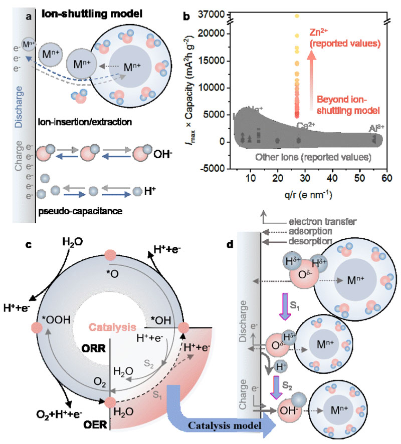 ��h������W���Ƴ�ˮϵ�\�x��늳أ���ȫ����䡢�ͳɱ�