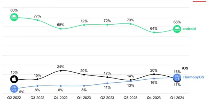 ɹԽOiOSAHarmony OSЇЈڶƄӲϵy