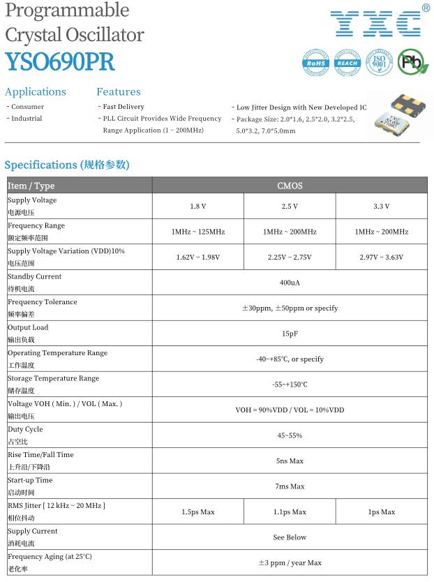 ɾʎlc156.25MHz늉3.3VDCI-BOXذ