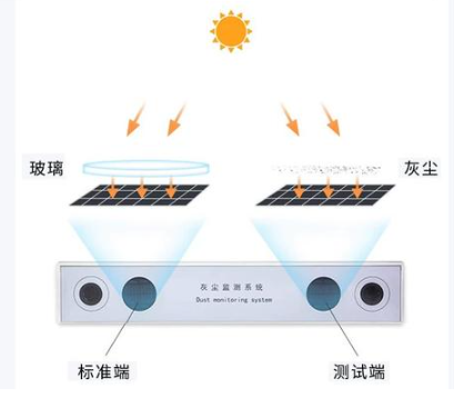 ҉mڹվ҉mO(jin)y(c)ϵy(tng)еđ(yng)÷