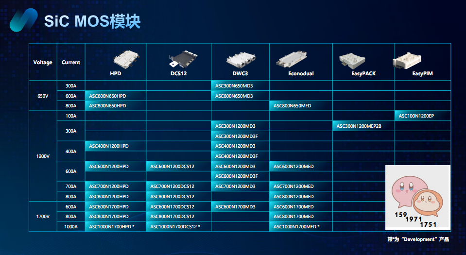 ̼MOS܇a(chn)650V-1200V-1700V-3300Vm(x)Ƴ6500V