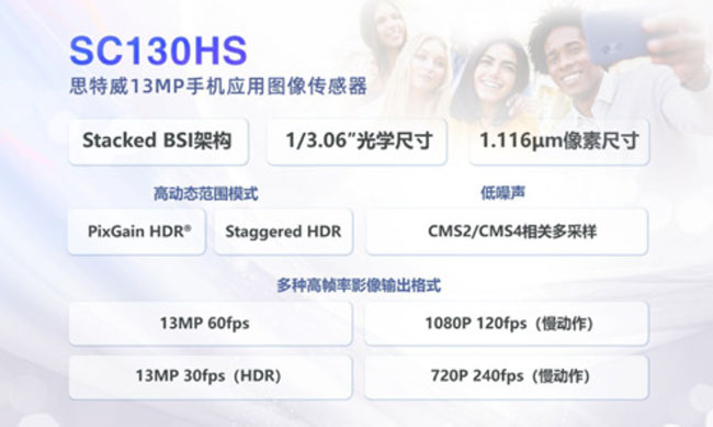 ˼Ƴ13MPֱʸ֙CÈDSC130HS