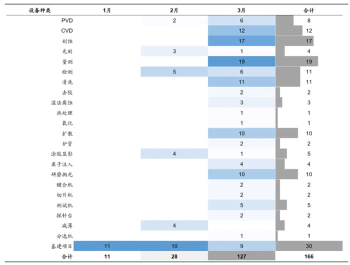 Ї(gu)댧(do)wO(sh)Ј(chng)Ҫ