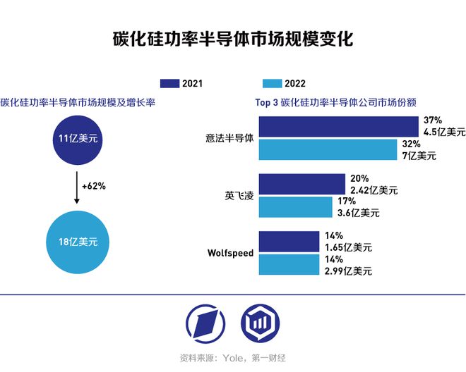 ��о΢�����L�������� ̼����MOSFETϵ�y�ɱ������½��� AI����������������