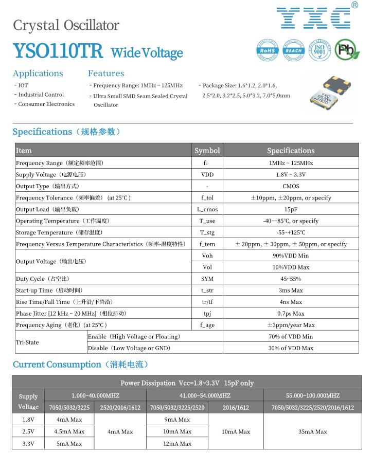 Դlc20MHz3225bڱڠt҃ȡů