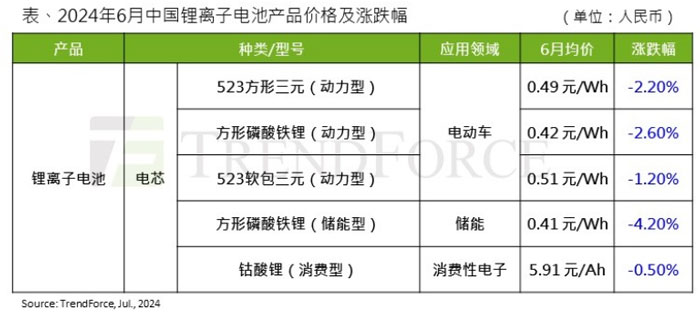 6��䇃r��������µͣ��о�r�������R���Љ���