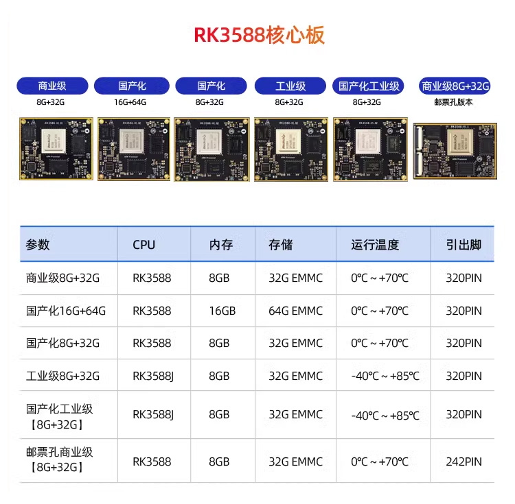 Ѹ��RK3588�_�l��RKNPU2�Ŀ����2SORTĿ��׷ۙ