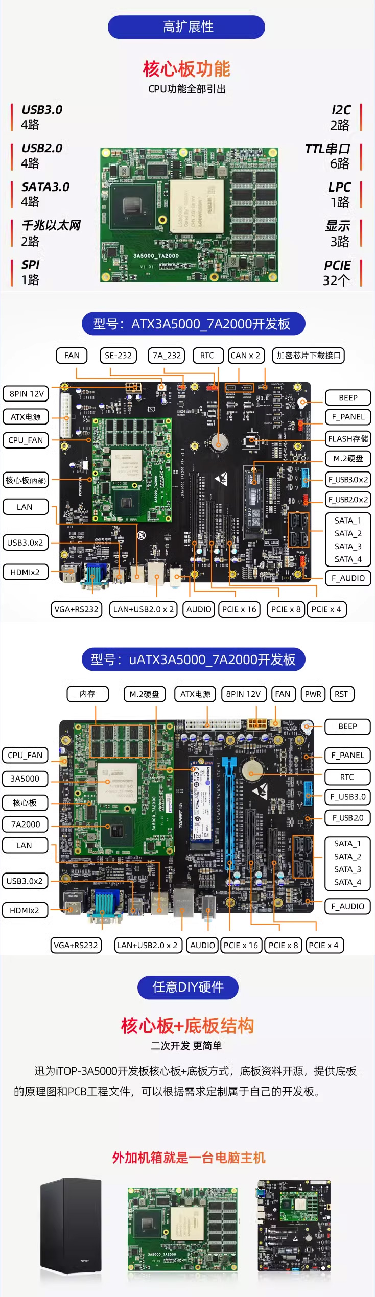 Ѹ��3A5000_7A2000ATX��(bi��o)��(zh��n)DIY���a(ch��n)��о��X