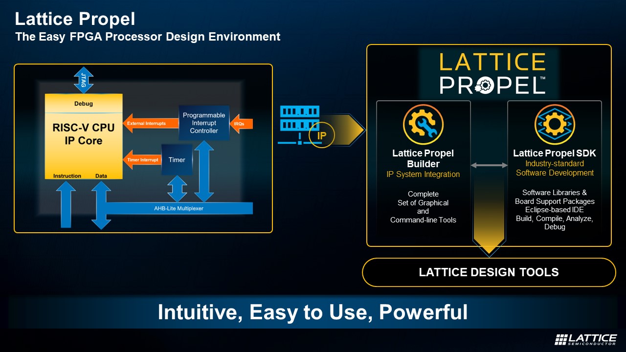 Ï(qing)ܛO(sh)Ӌ(j)ߞFPGA_l(f)x