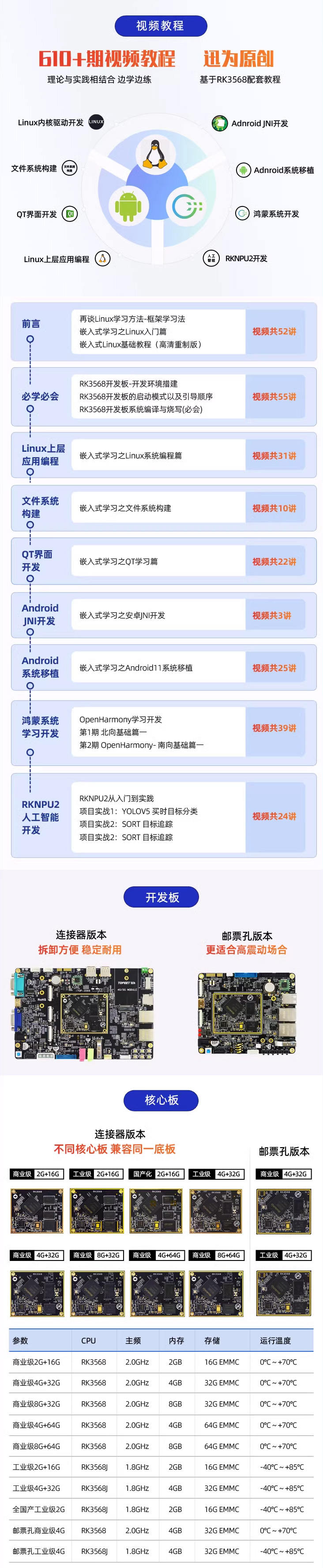 Ѹ��RK3568�_�l(f��)�����Ѹ��ԭ��(chu��ng)��Փ�c��(sh��)�`��Y(ji��)��610+�����׽̳�