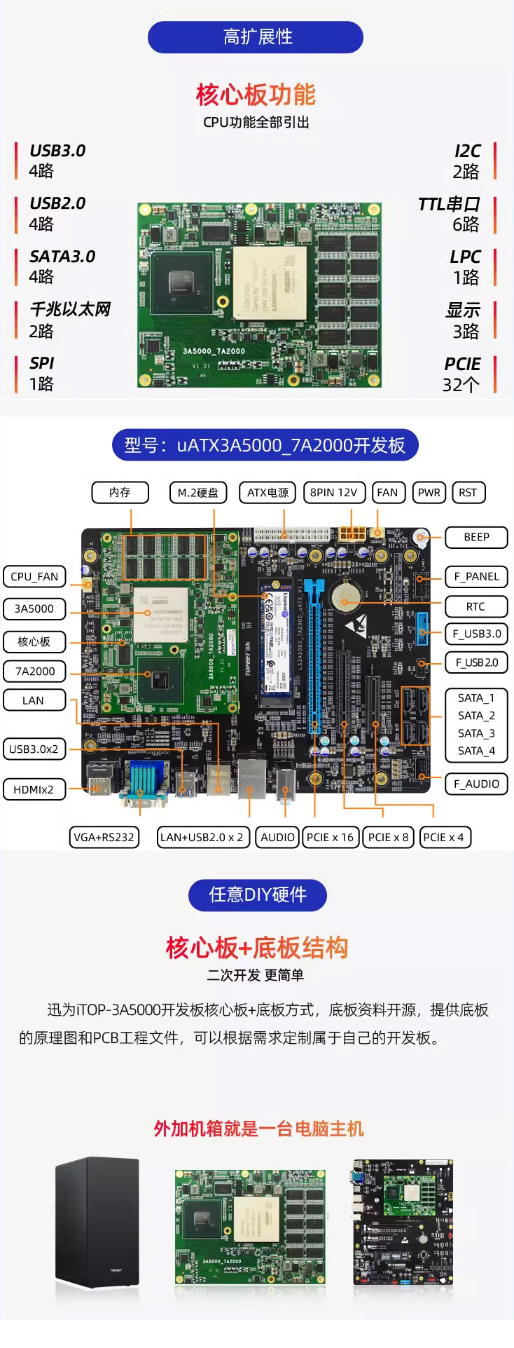 Ѹ��3A5000_7A2000֧��PCIE 3.0,USB 3.0�� SATA 3.0.�@ʾ�ӿ�2 ·,HDMI ��1· VGA,��ֱ�B�@ʾ��