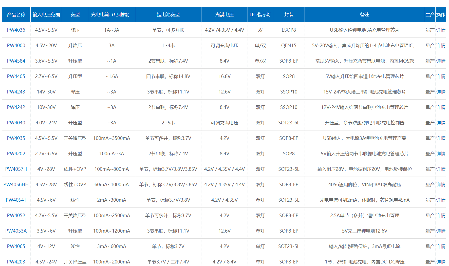 OVP�^�����oоƬ