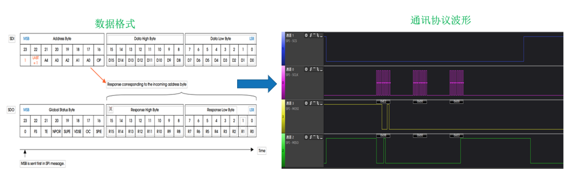ЧƣȰ댧wDR7808Դ܇еđ