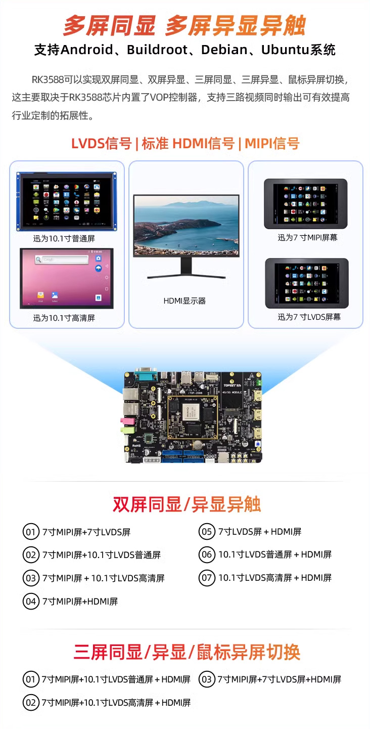 Ѹ��RK3588�_�l(f��)����Ԍ�(sh��)�F(xi��n)�p��ͬ�@���p�����@������ͬ�@���������@����(bi��o)�����ГQ