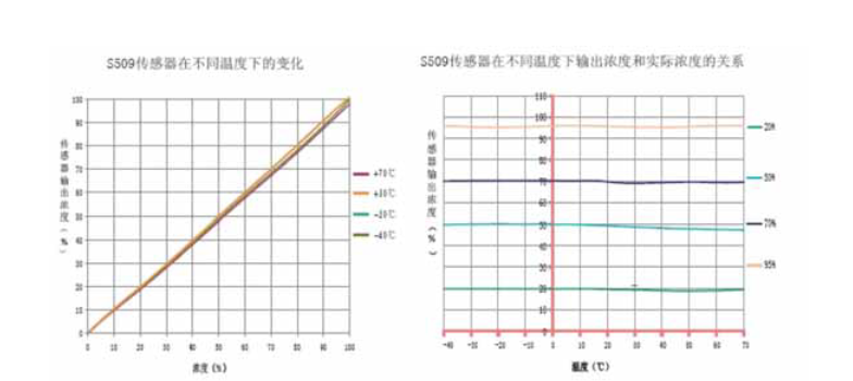 tS509-CH4ڌҼwй©Oyеđc