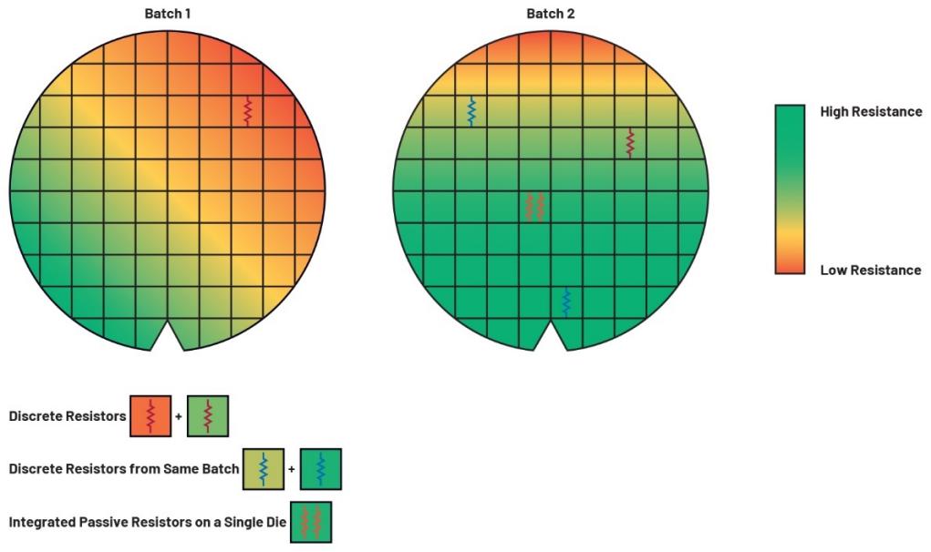 xʽB(ti)O(jin)֮ͨgλƥ䣺DAQ Module(yng)