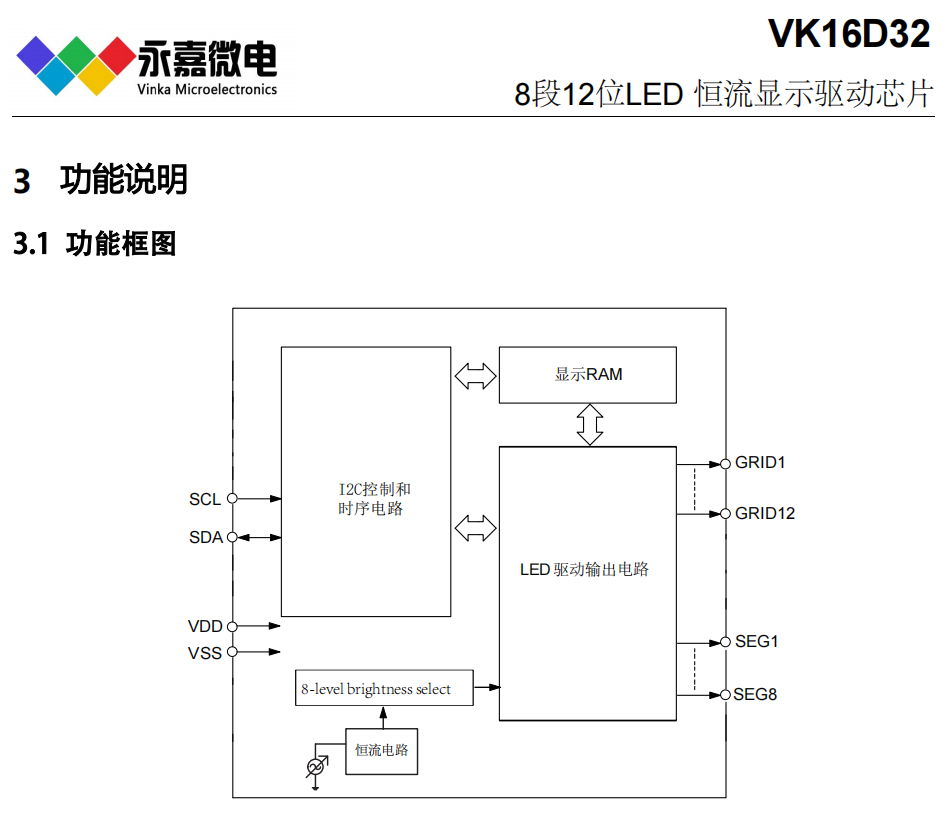 8�Ρ�12λ���ɔ_���@��IC���a����оƬLED�������a��VK16D32 SSOP24/QFN24