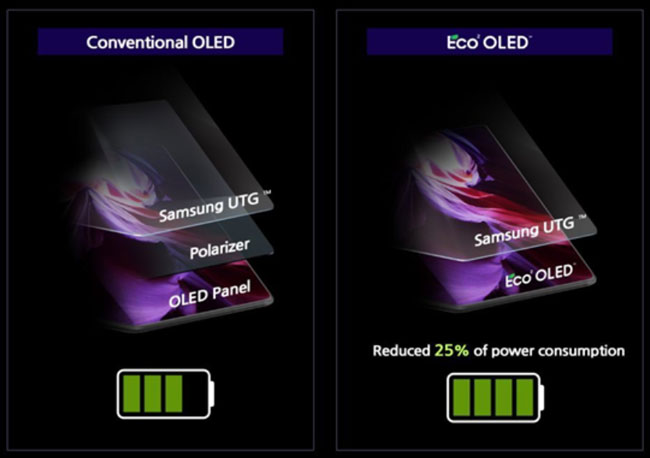 _l(f)ȫOLED壺Ĳ(dng)ǰ֙C(j)Ļһ