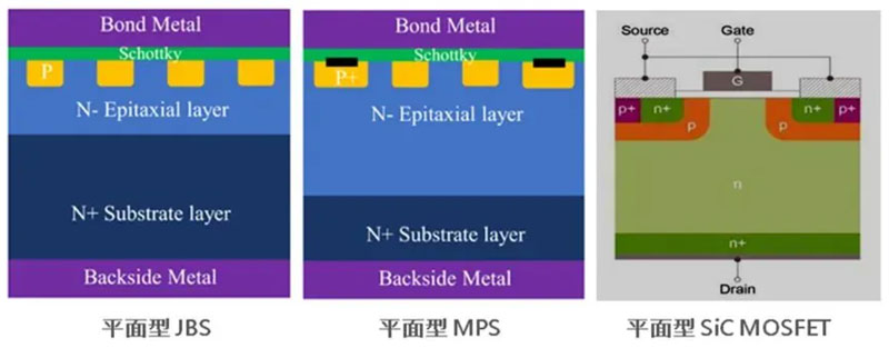 ҇״ͻƜϲ̼MOSFETоƬ켼g(sh)