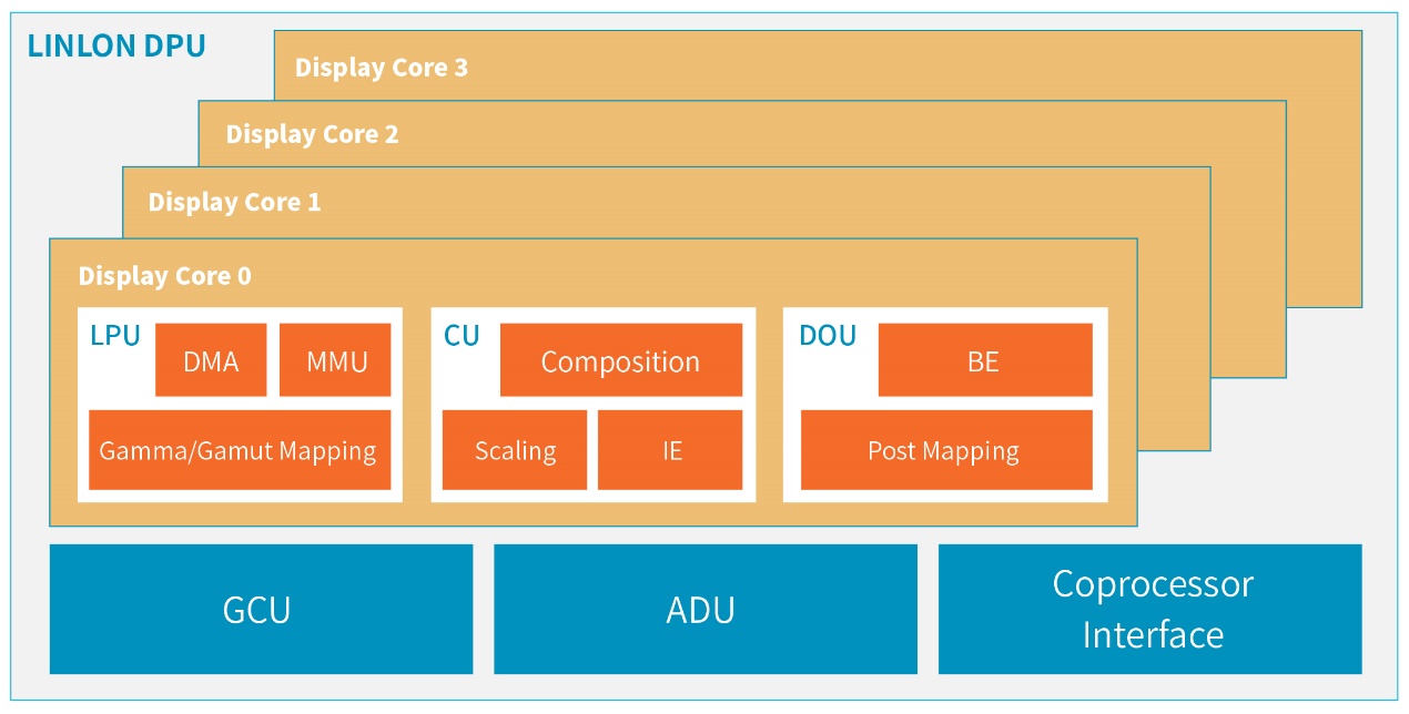 £\Ƽl(f)׿ᭇDPUһVPU