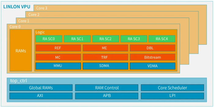 \Ƽl(f)׿ᭇDPUcһVPU