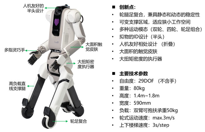 vӍRobotics X(sh)(yn)Ұl(f)аl(f)ɹ˾ӭh(hun)C(j)ˡ5̖(ho)