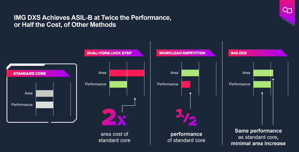 GPUОĄ·ֲʽܰȫCƞ{񂱣{o