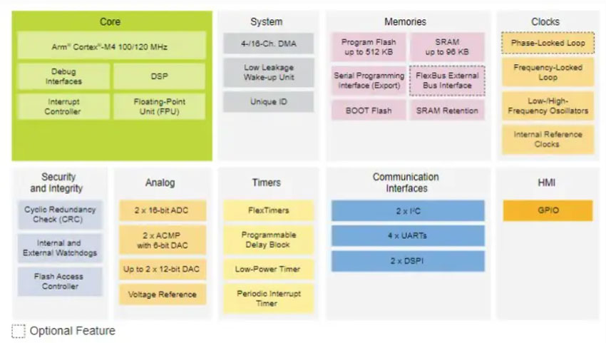 늙C(j)(q)(dng)(chung)νQC(j)\(yn)(dng)еO(sh)Ӌ(j)(zhn)