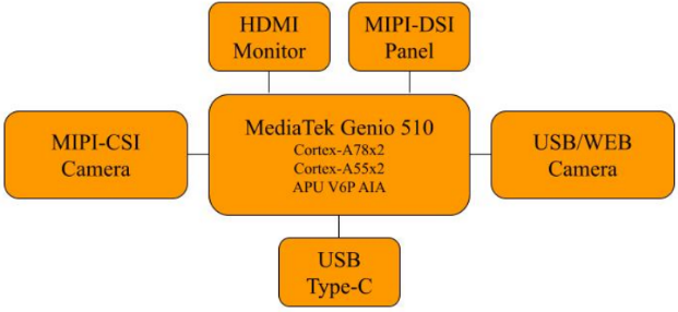 ����Ʒ�Ѽ��F�Ƴ������l�Ƽ���AI�R�e�c�z�y����