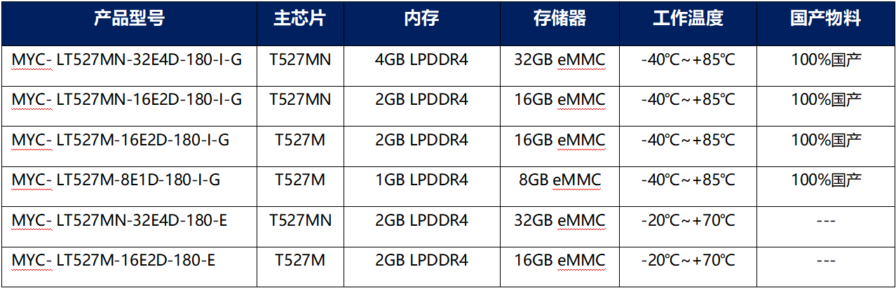 ܇dҕlOءһwCנȫ־T527ϵкİ