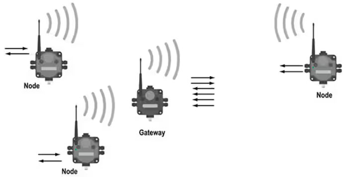 ʹ�ö��f�hI/O���������D�Q���������I4.0ͨ�żܘ�