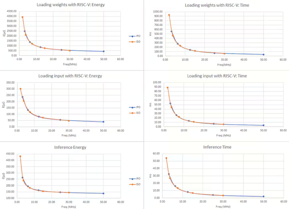 ���õ͹���΢�������aƷ�M�Ϻ����t�������͹��I���W�OӋ