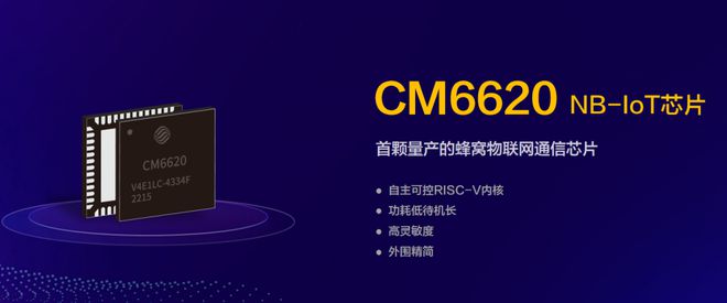 ЇƄˮlRISC-V ܘaоƬ CM6620