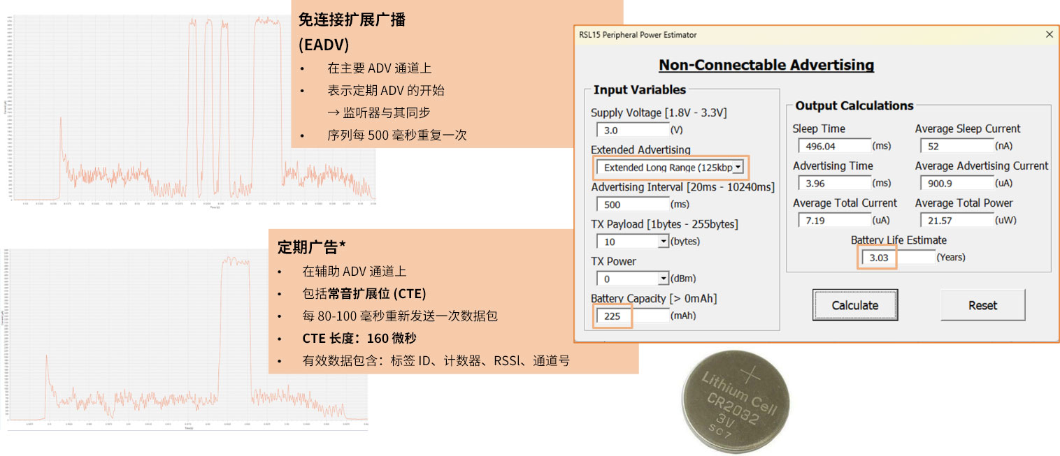 ÄµBluetoothҎv5.1еĵ_ǣAoA҃ȶλ