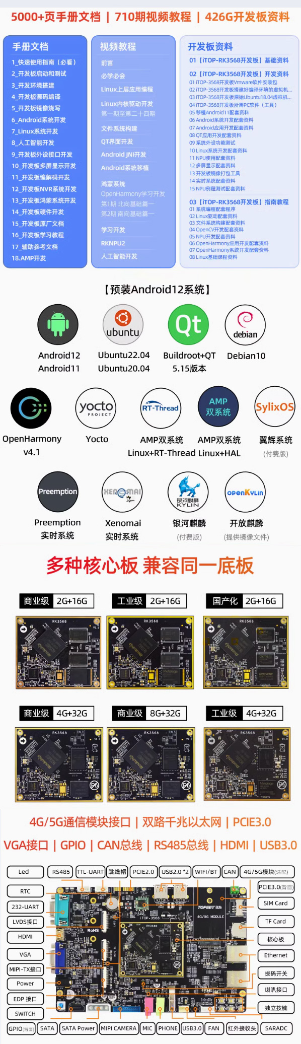 ѸRK3568_l5000+փęnح710ҕl̳ح425G_lY