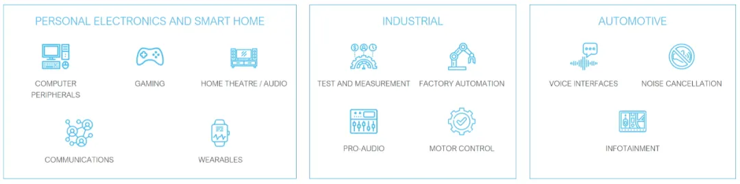 Hi-FiܺUSBͨһw΢ӭӔlr