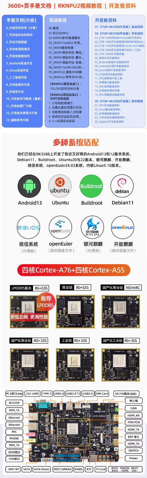 ѸRK3588_l3600+փęn߀RKNPU2ҕl̳
