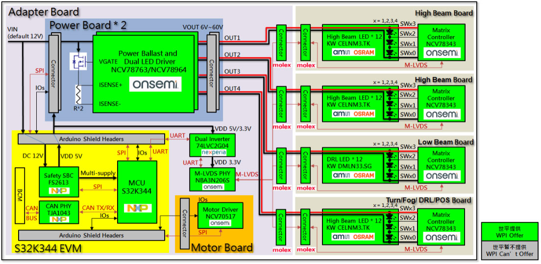 ������ƽ���F�Ƴ�����onsemi��NXP�������댧�w��ams OSRAM�ȮaƷ����܇���ܾ�ꇴ����Q����