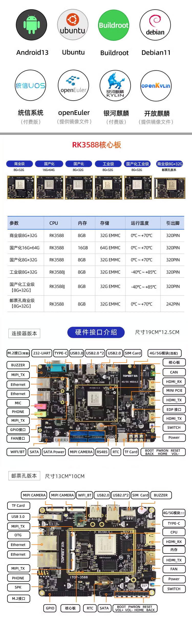 Ѹ��RK3588�_�l(f��)��Android13ϵ�y(t��ng)����ȫ���Ӳ���Y�������a(ch��n)Ʒ�аl(f��)