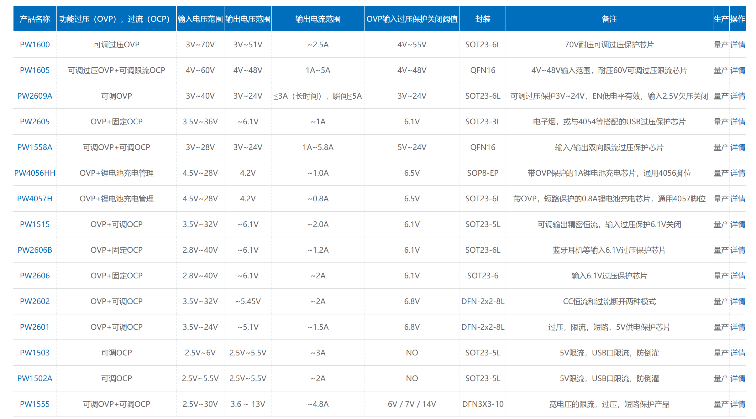 ovp�^���^�����oоƬ�����������,�߉�,�x�ʹ��Rȫ