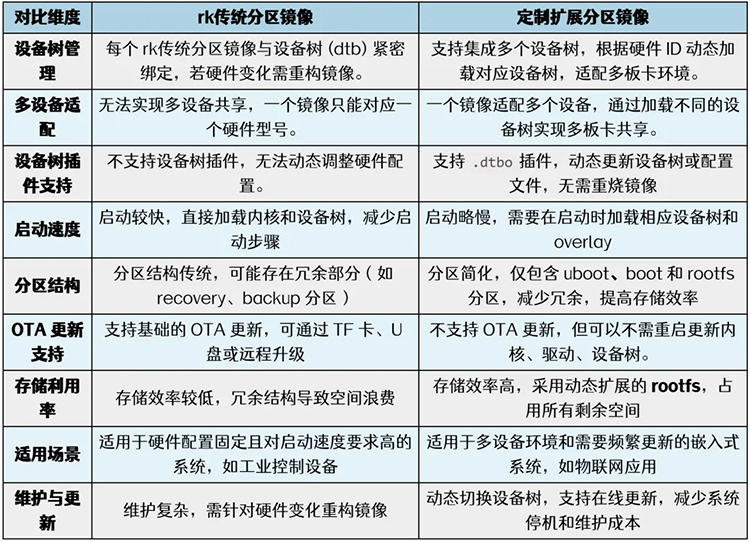 �_�l(f��)��������Ѹ��RK3568/RK3588 ���Ʒօ^(q��)�R��l(f��)��