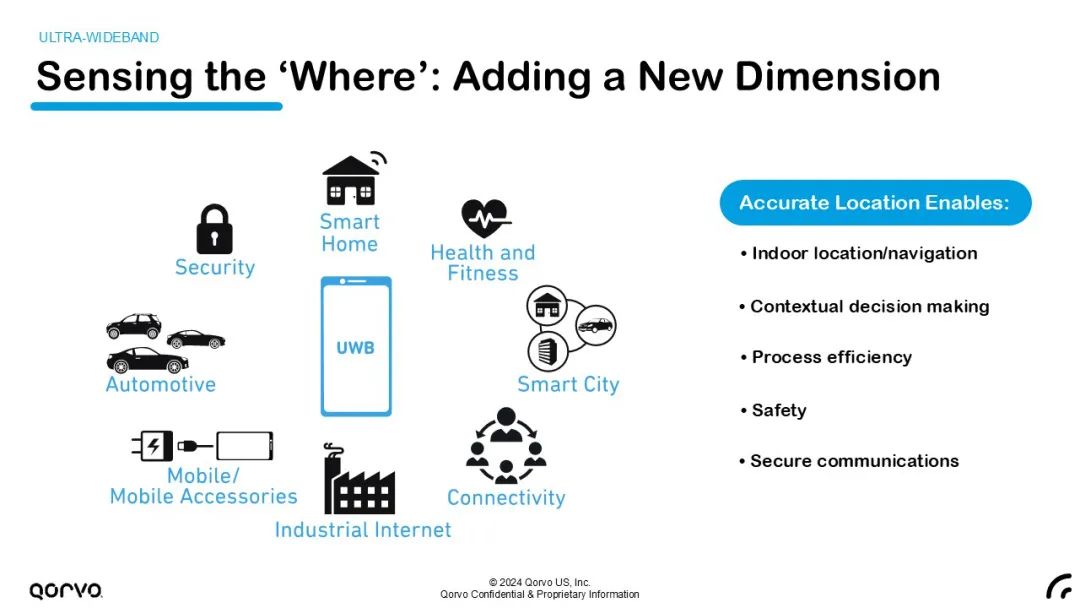 ��ֹ���l��Qorvo ���i��һ���Ƅ��O��ğo��δ��