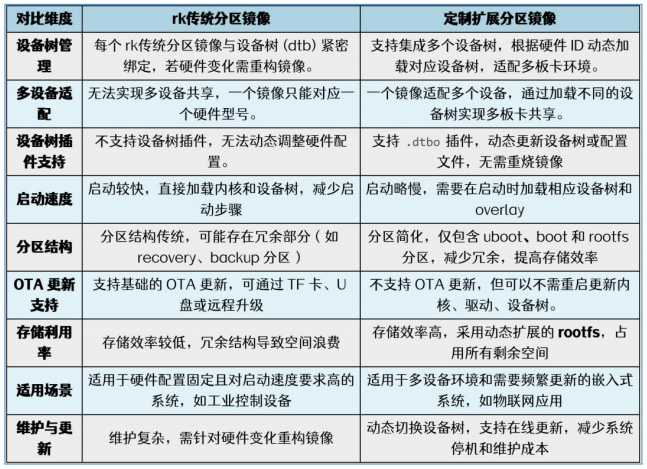 Ѹ��RK3568�_�l����y�օ^�Ͷ��ƔUչ�օ^�R�񌦱�