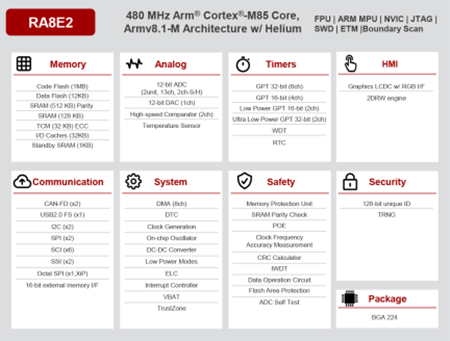 CY8C4025LQS-S413΢��������B��R7FA8E1AFDCFP/R7FA8E1AFDCFBԭ��D��R7FA8E2AFDCBD��Ƭ�C(j��)����