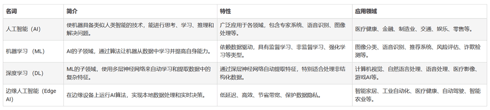 ˹͙ܺC(j)W(xu)(x)ԼEdge AIĸc(yng)