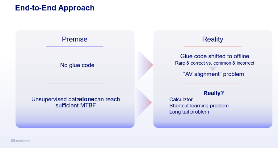 Mobileyeͺ˹ϵyCAIS ҎģFȫԄ{