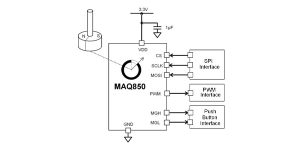 MPSƳ38λǶȾaMAQ800GQE/MAQ820GQE/MAQ850GQE-AEC1